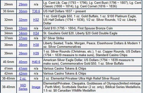 the thickness of a coin would be measured in .|Coin Size Chart .